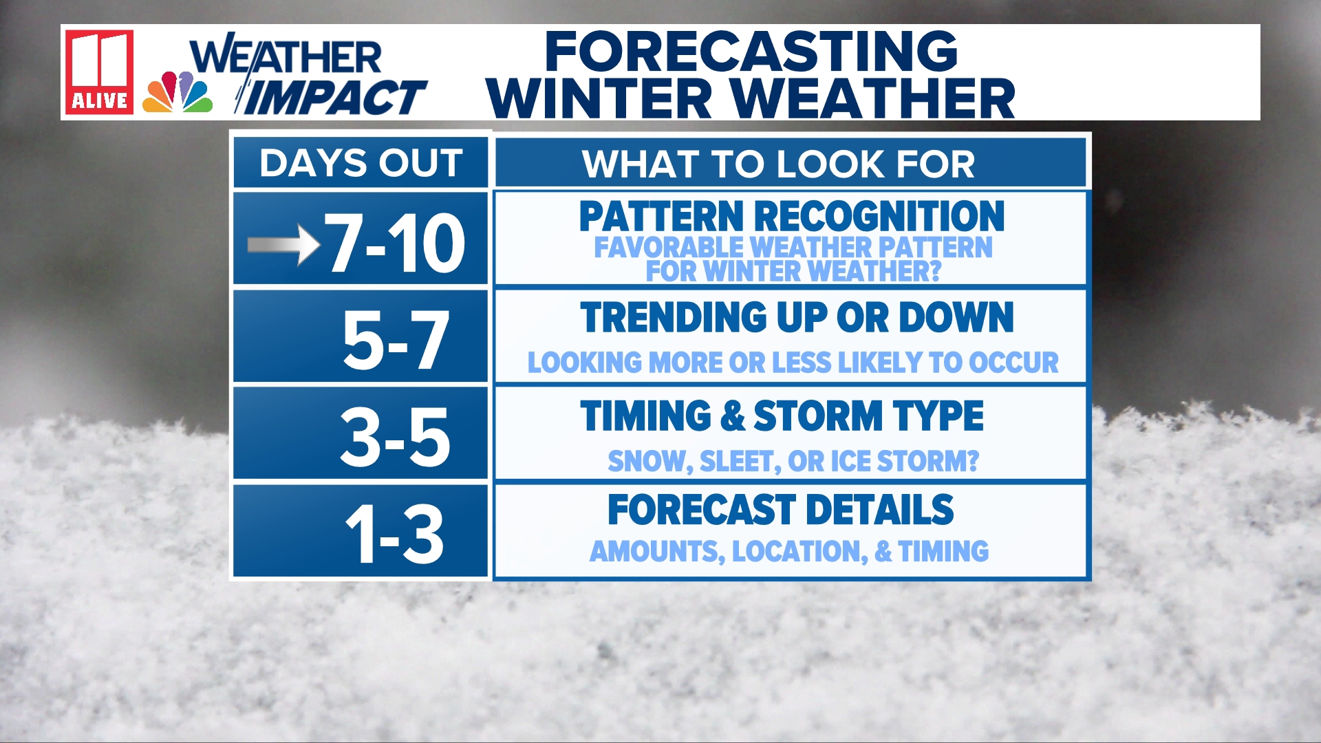 Is it going to snow in Atlanta Georgia this weekend | 11alive.com