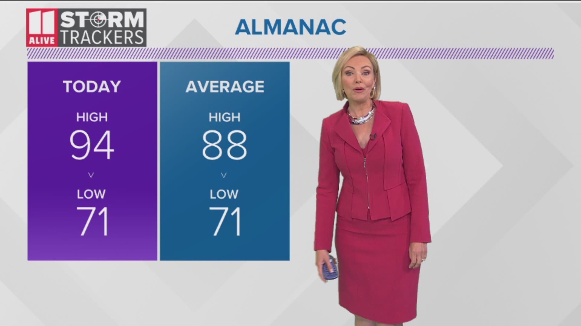 11Alive StormTracker and meteorologist Samantha Mohr has the forecast for Wednesday, Aug. 21, 2019.