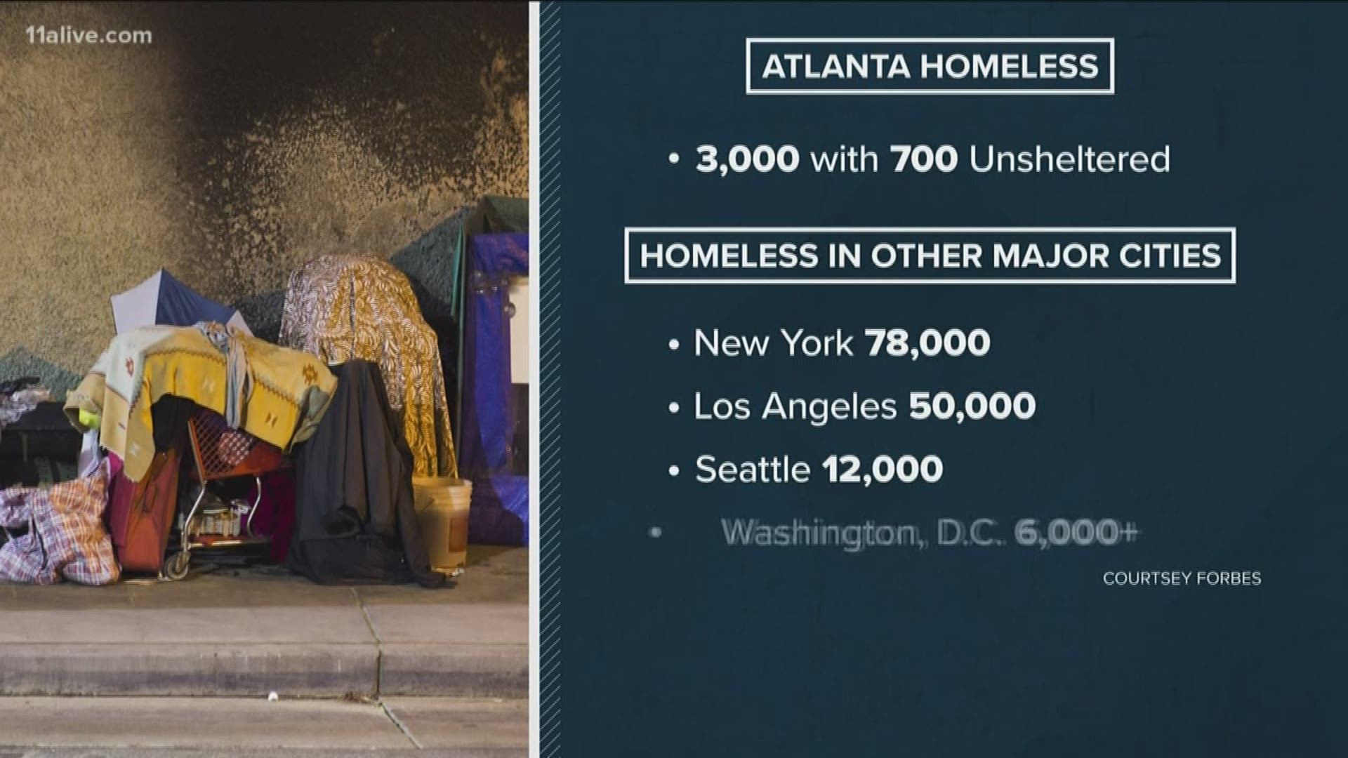 In this exclusive report, details on the City of Atlanta and the private sector joining to clear Atlanta streets of the homeless and provide care and housing.