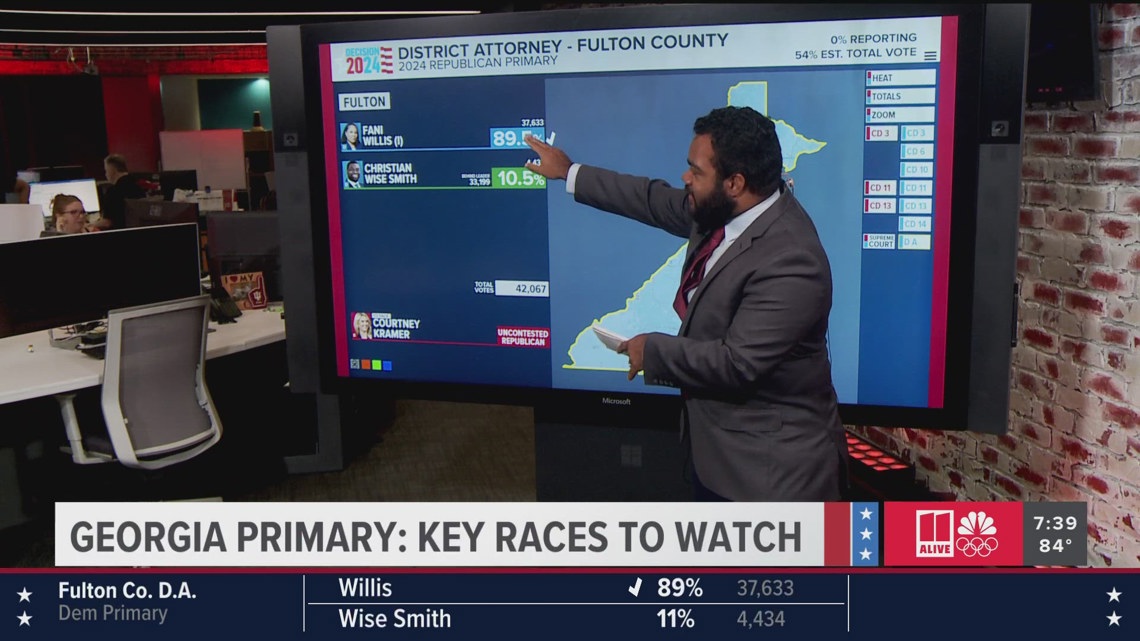 Fani Number Numbers behind Fani Willis' win in Georgia primary | 11alive.com