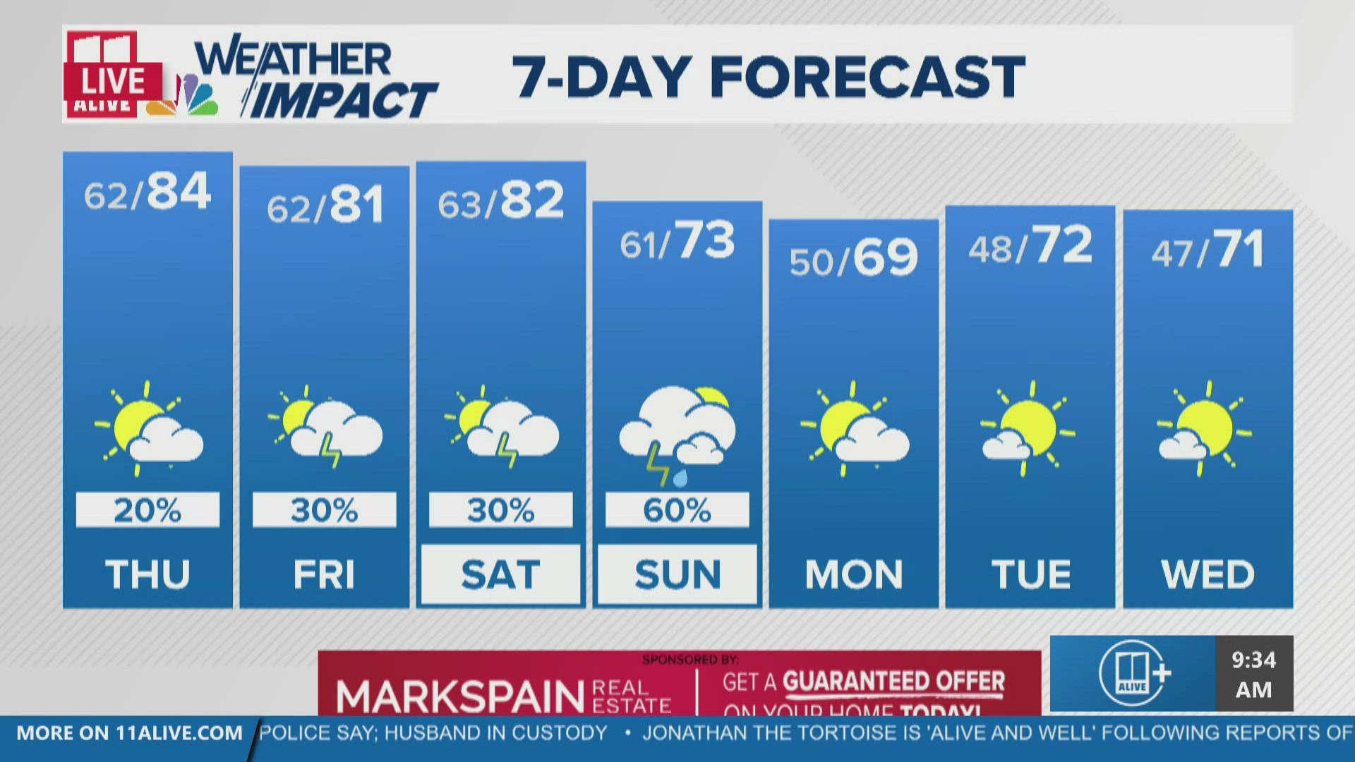 Sunny and warm today with rising rain chances | 11alive.com