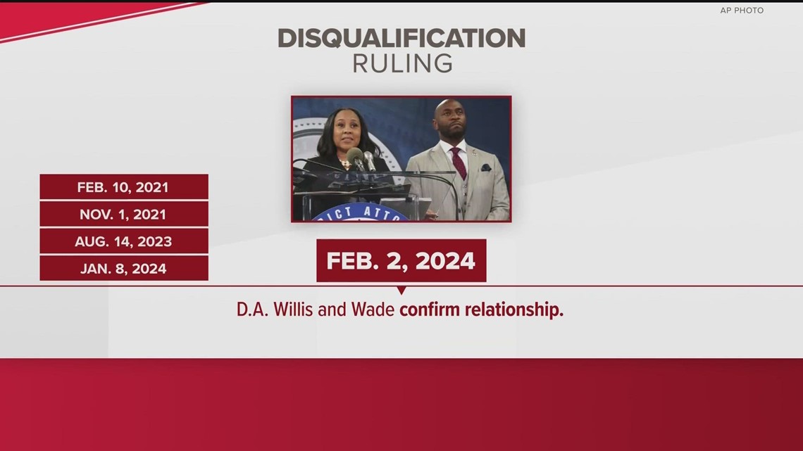 Full timeline of Trump election interference case involving Fani Willis ...