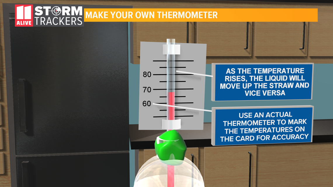 Build a Homemade Thermometer to Measure Temperature