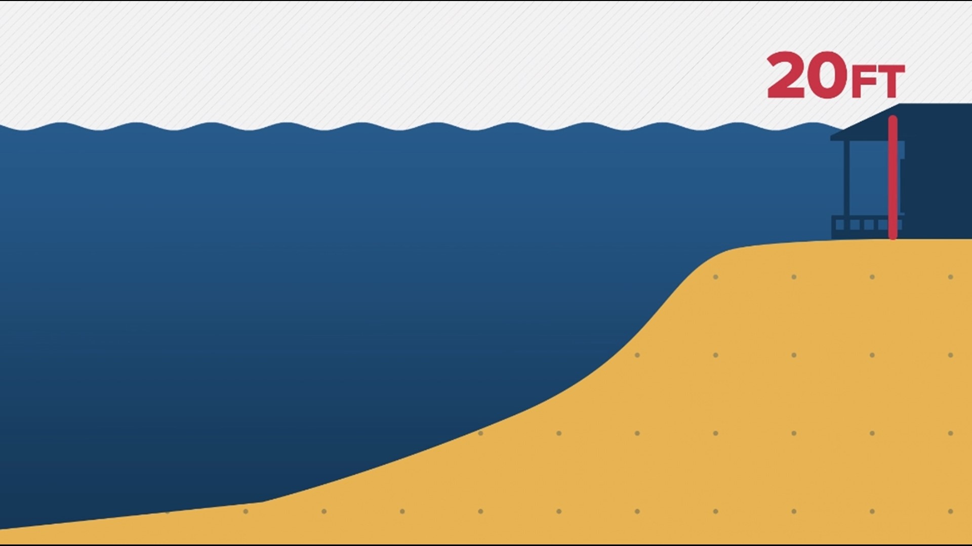 The rise in water during hurricanes can be deadly