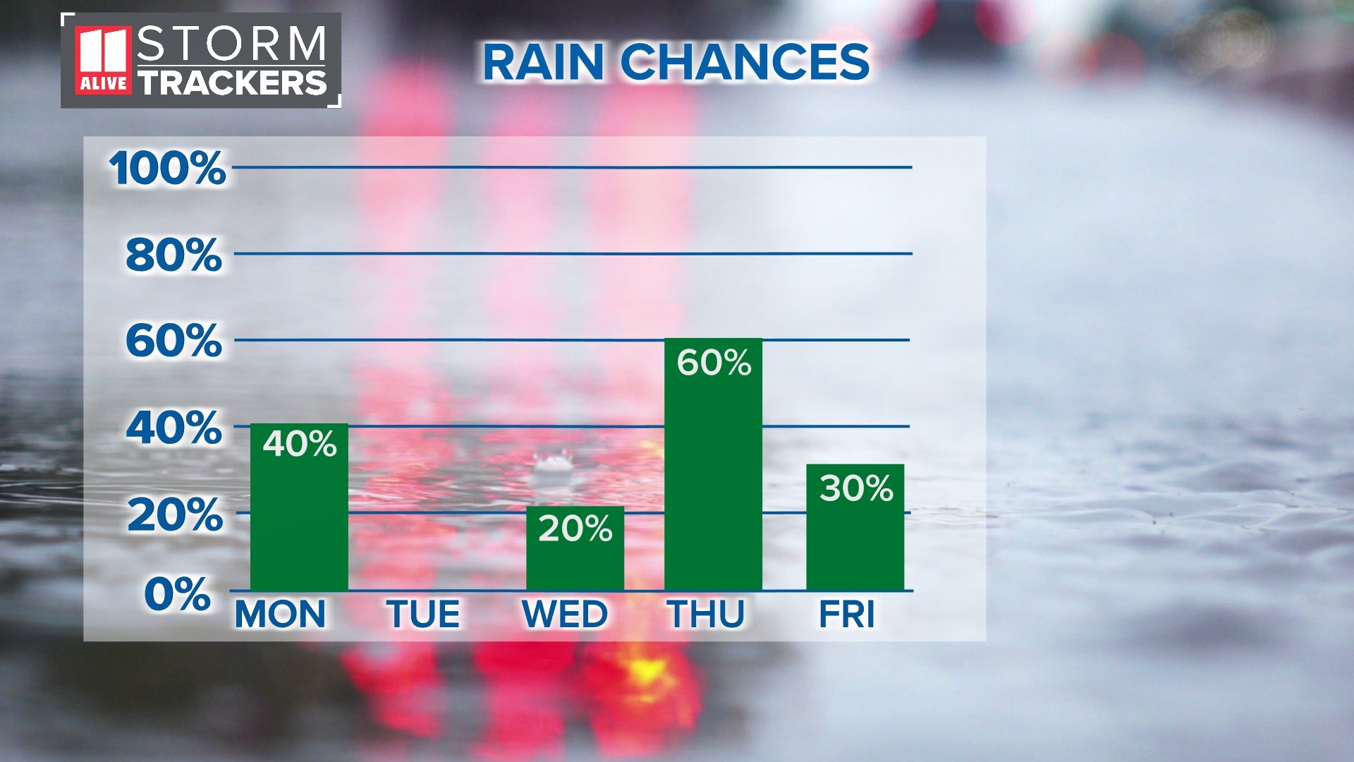 A series of storms & temperature roller coaster ahead this week ...