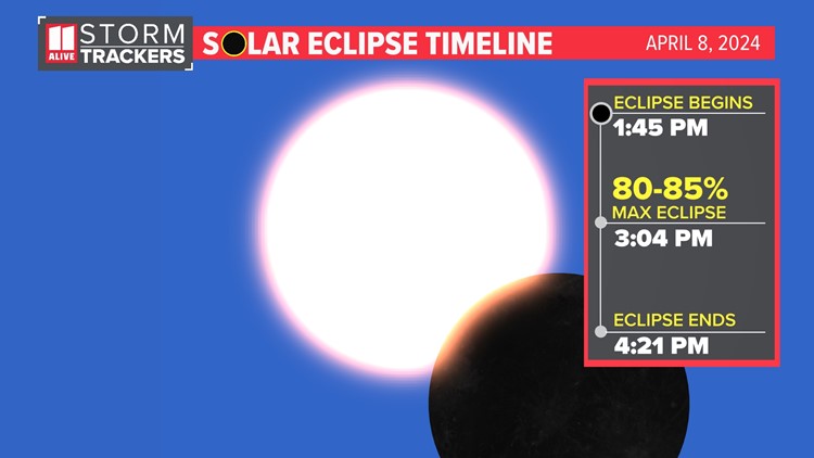 what time is the solar eclipse 2024 | 11alive.com