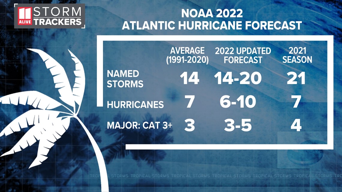 NOAA updates hurricane outlook, how many storms to expect - 11Alive.com WXIA