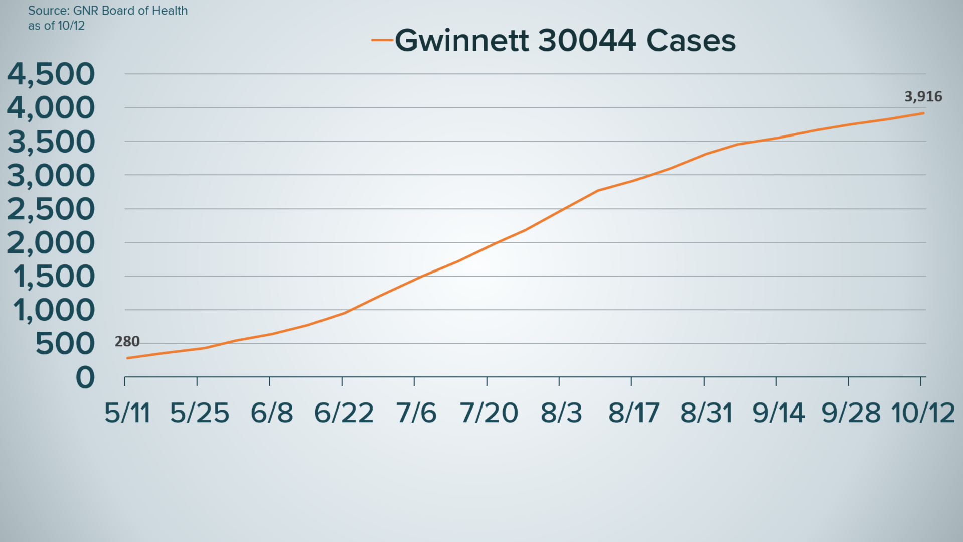 Fulton, DeKalb zip code with most COVID19 cases