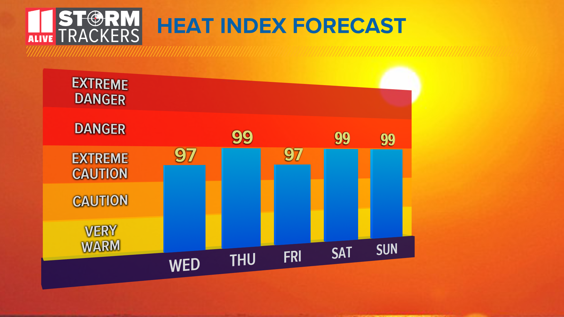 Hot, humid with afternoon storms for the next week at least