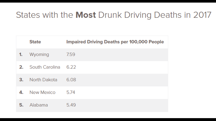 Georgia ranks No. 21 for drunk driving deaths in recent study | 11alive.com