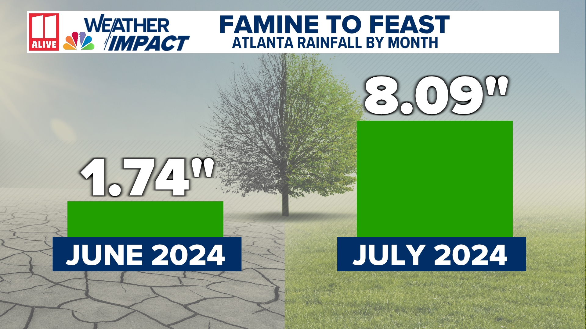 Will the rain end the drought in Atlanta? | 11alive.com
