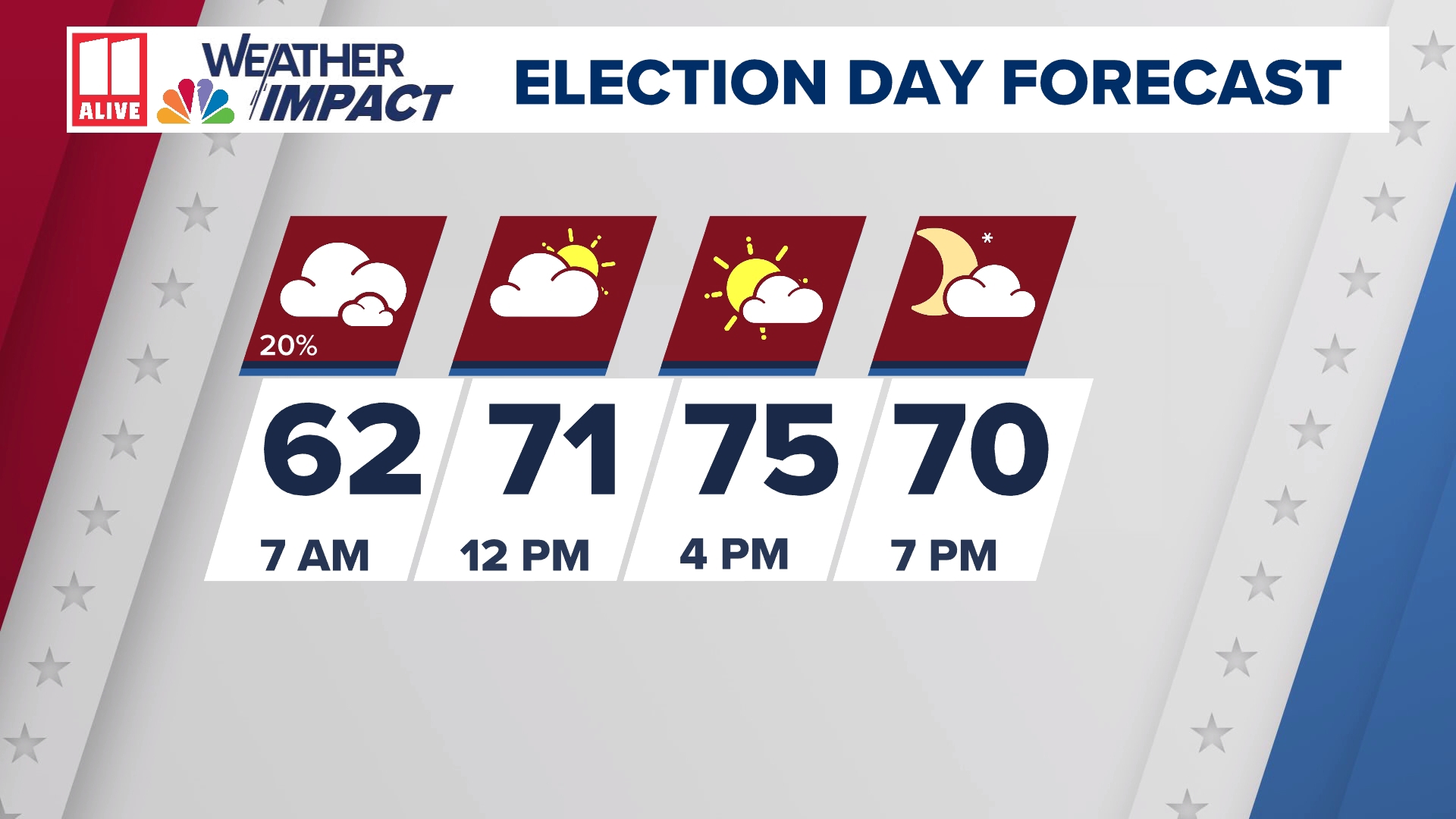 Wednesday and Thursday are weather impact alert days.