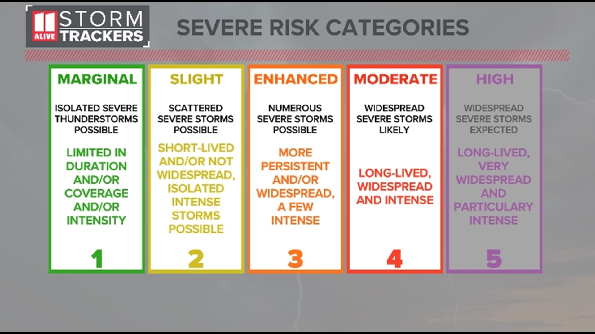 Georgia Severe Weather Preparedness Week what to know | 11alive.com