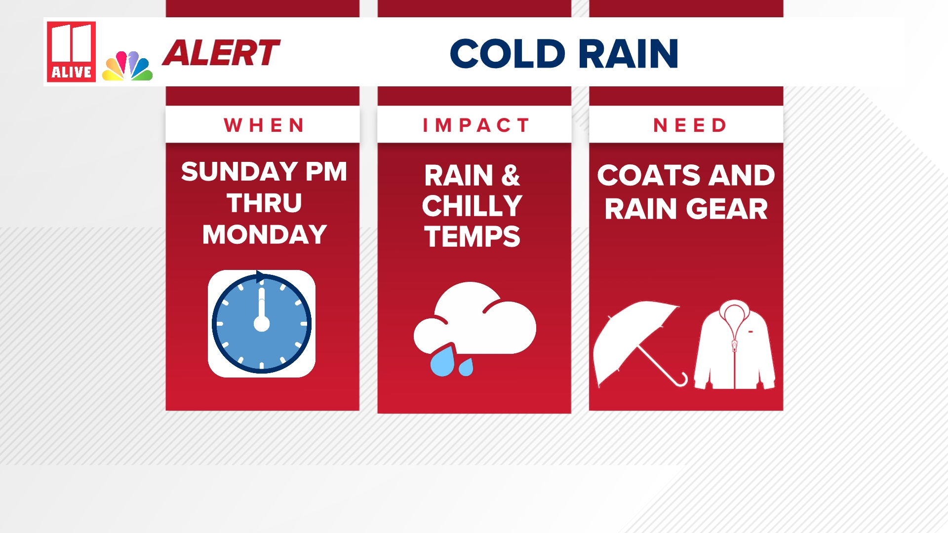 Weather Impact Alert | Cold rain ahead this weekend | 11alive.com