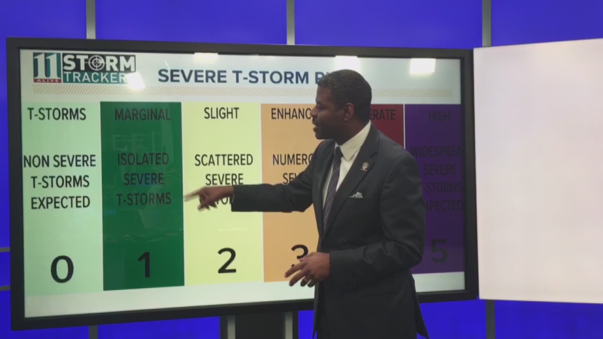 What do Severe Risk categories mean?
