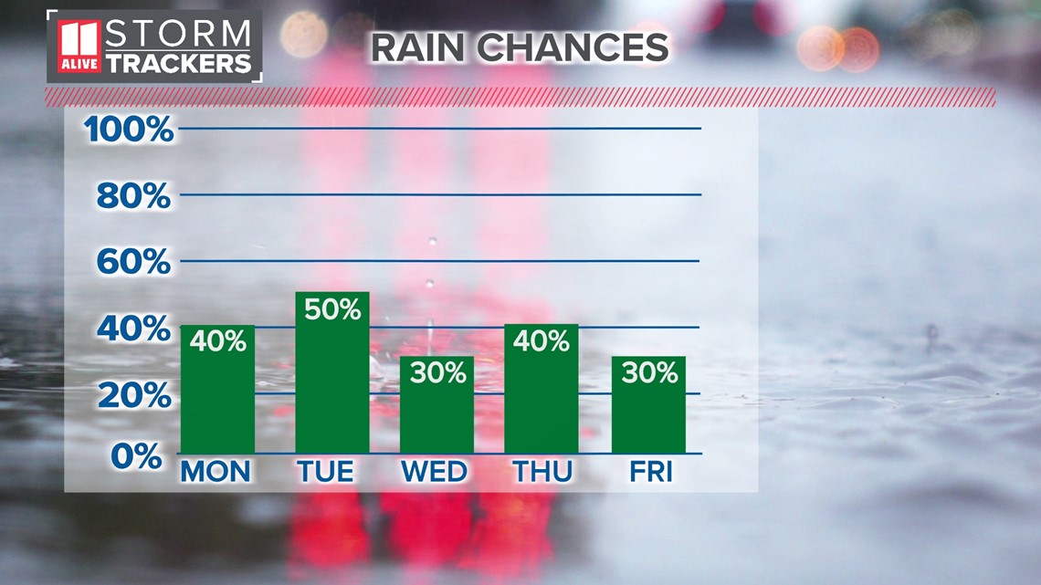 Summer water safety and swimsuit color test
