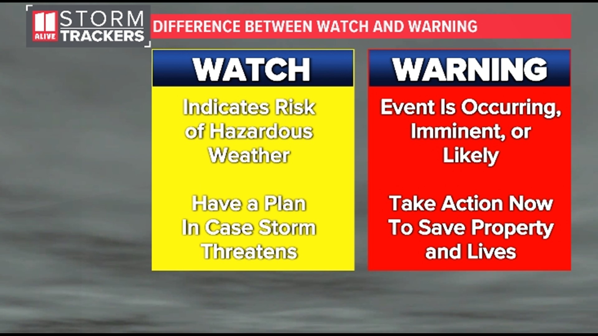 Georgia Severe Weather Preparedness Week what to know | 11alive.com