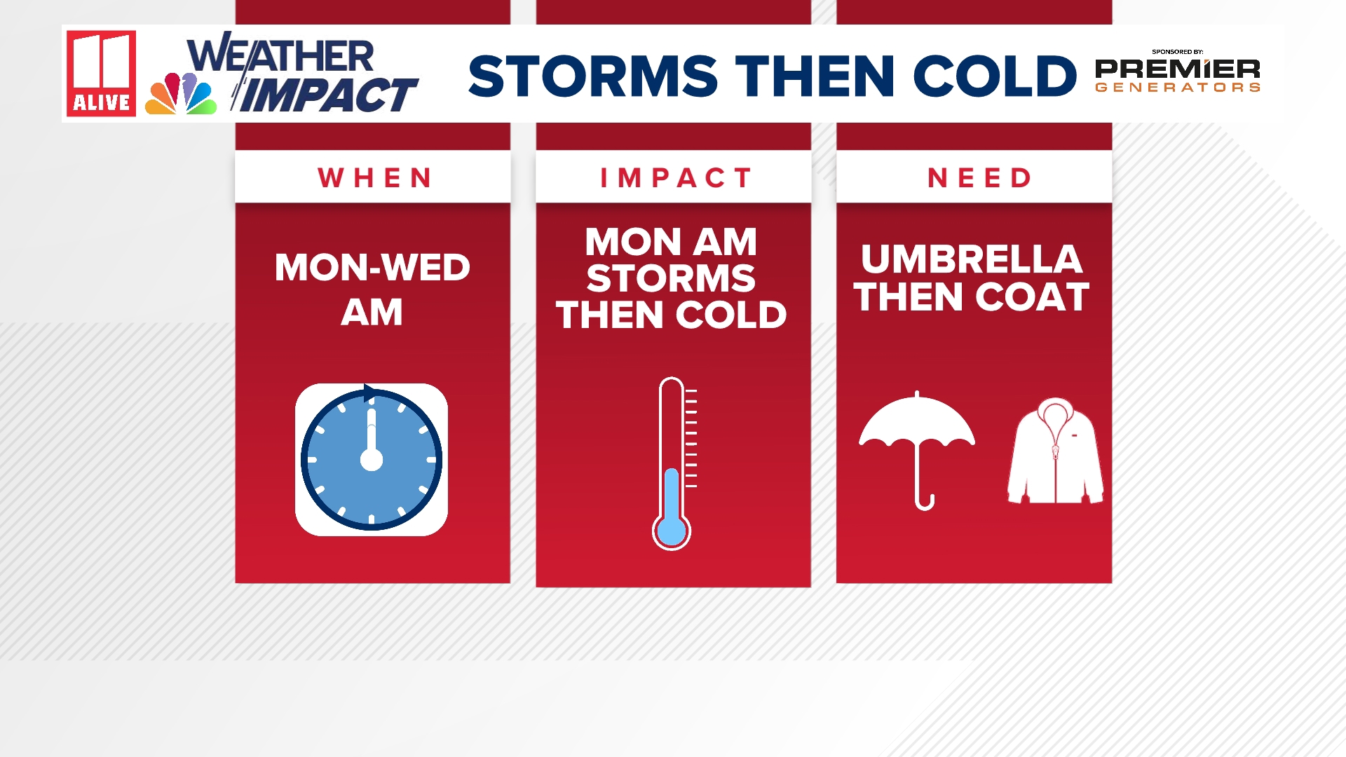 Weather Impact Alert | Strong front brings freezing temps | 11alive.com