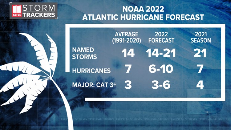Hurricane season 2022 | Full forecast from NOAA