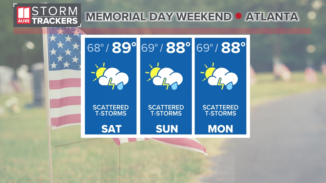 What is the weather like for Memorial Day weekend?  What to expect