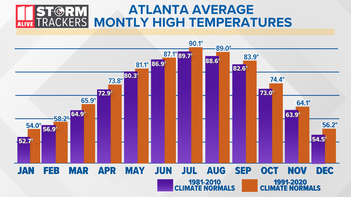 New normal Warmer climate for Atlanta