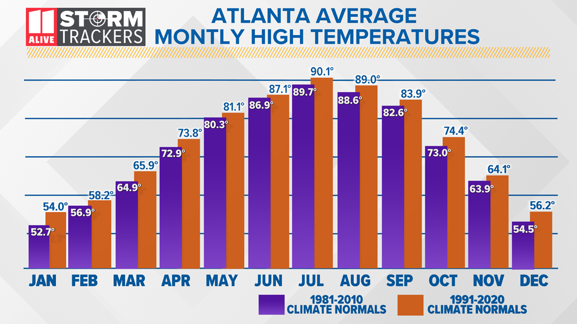 New normal: Warmer climate for Atlanta | 11alive.com