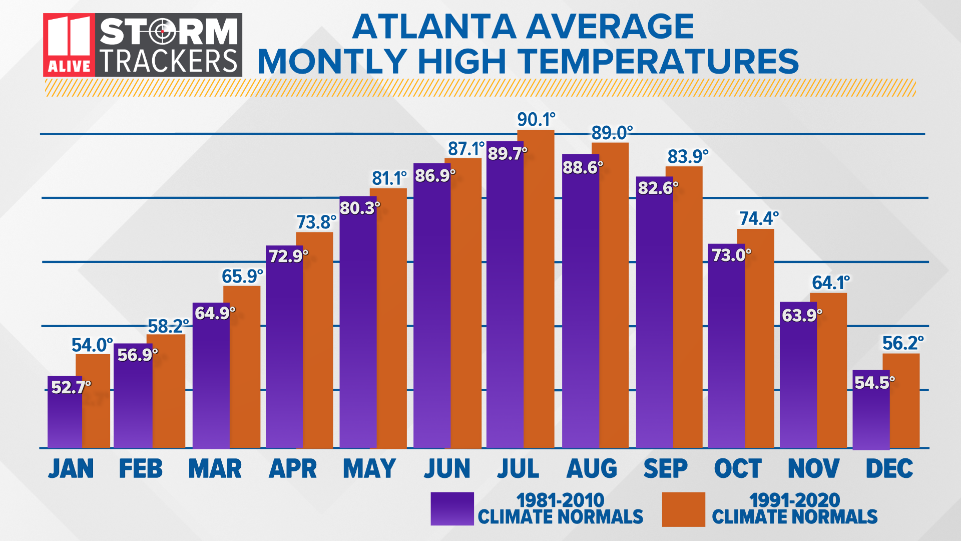 Weather In Atlanta In November 2025