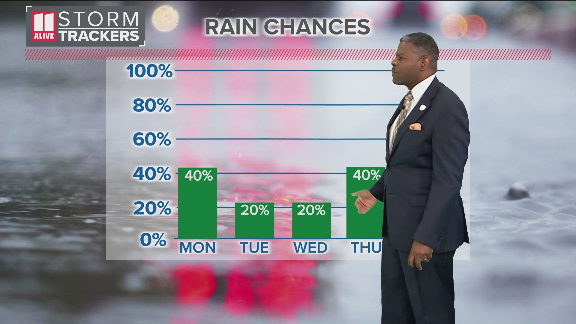 Pop-up showers and storms are possible the rest of the week