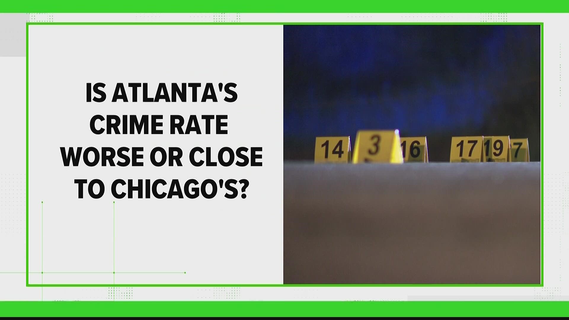 Even though Chicago is a larger city with more crime, per capita, the likelihood of being a victim of certain crimes is higher in Atlanta.