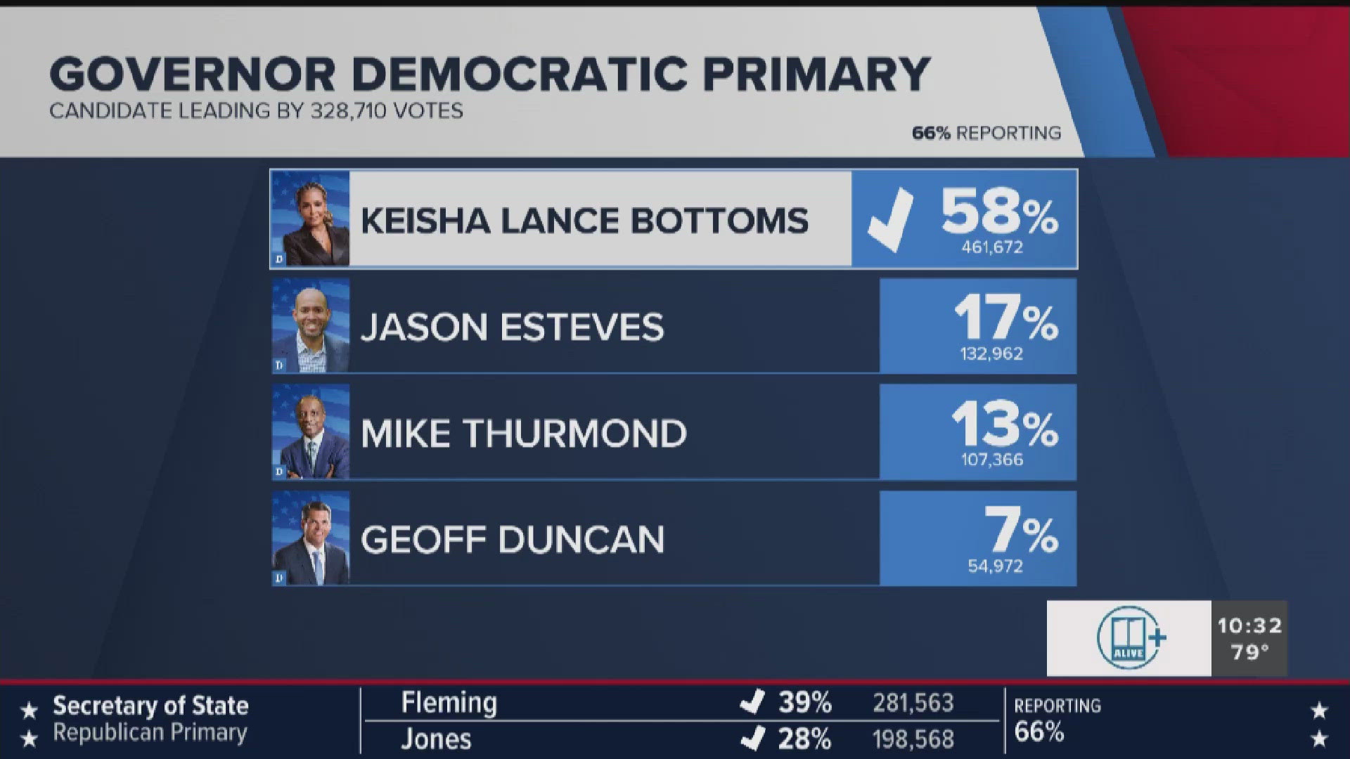 2026 Georgia primary election results: County-by-county live map ...