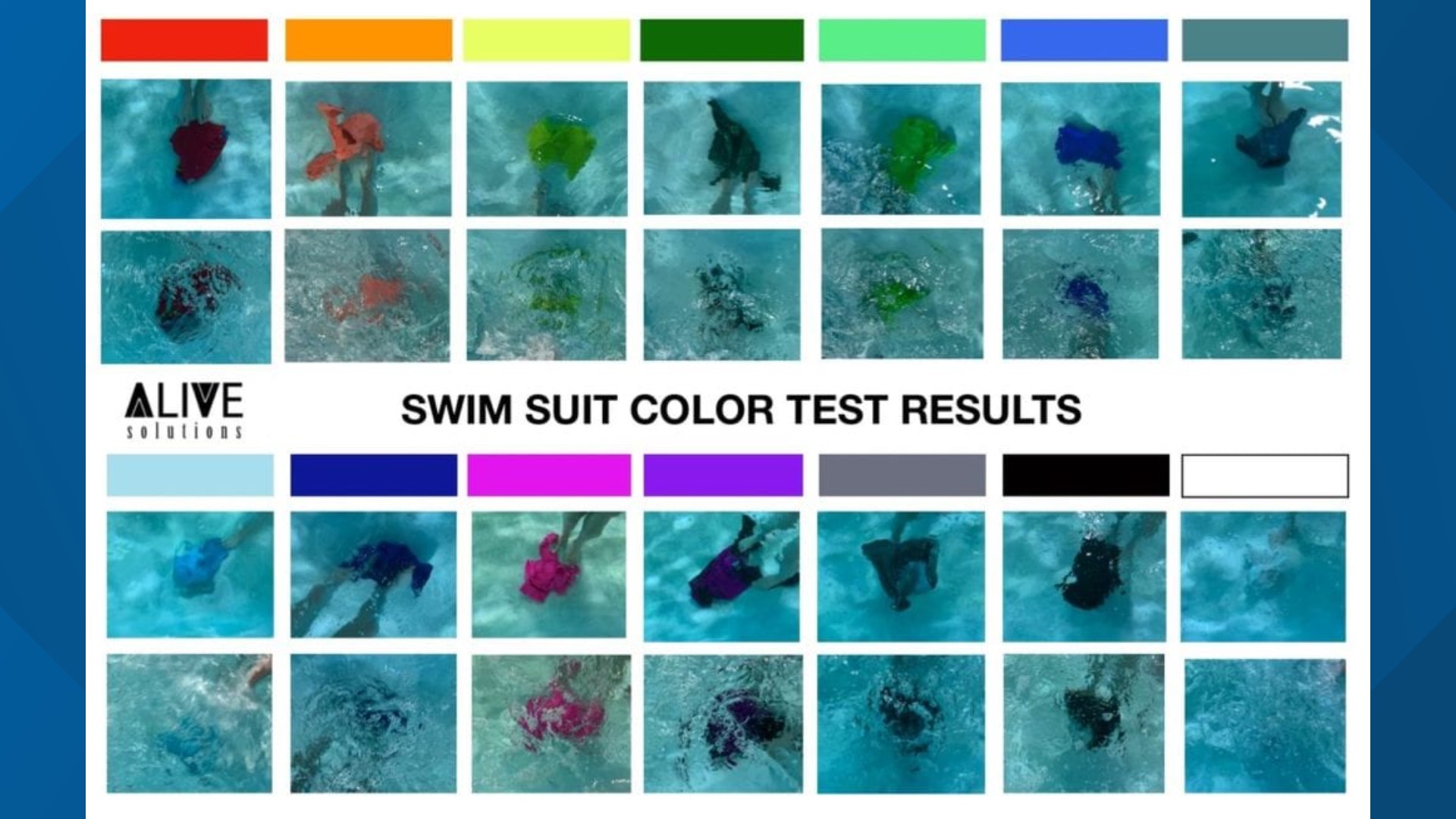 Summer water safety and swimsuit color test | 11alive.com