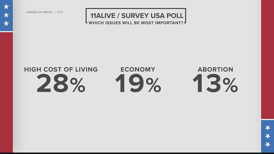 Georgia voters concerned about the economy and inflation, poll shows ...