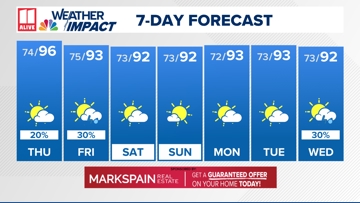 Work by WXIA-TV