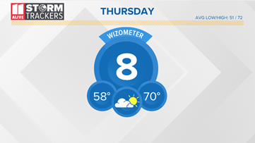 Clearing Skies and a Cooler Afternoon