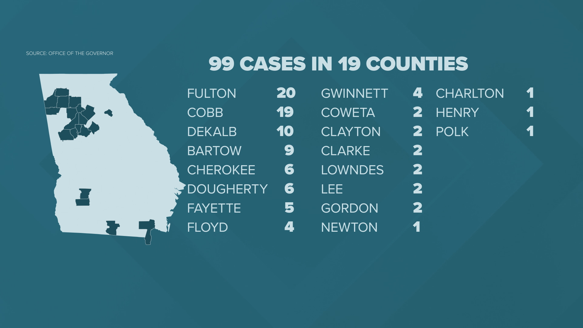 11Alive is diving into the numbers looking at the new cases of coronavirus in Georgia and what happens next.