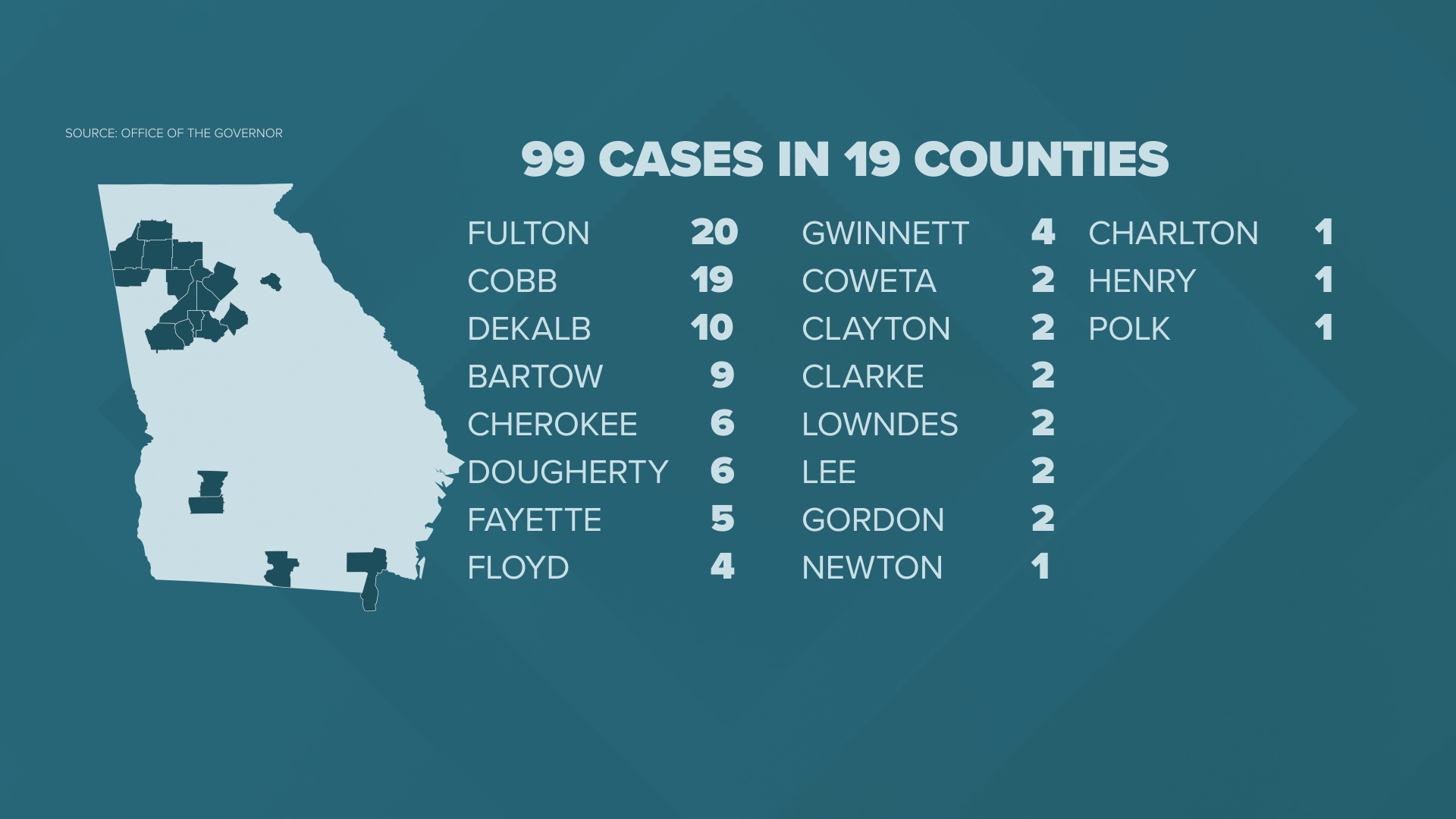 How many coronavirus cases are in