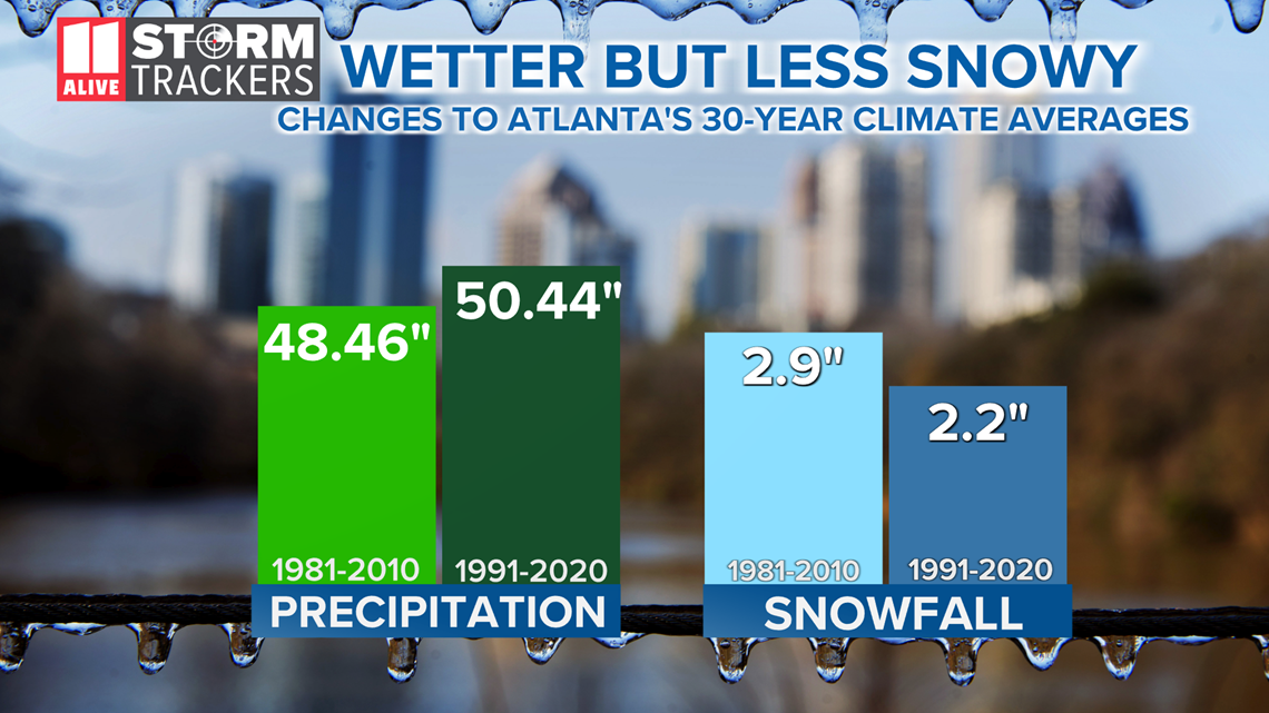 New normal Warmer climate for Atlanta