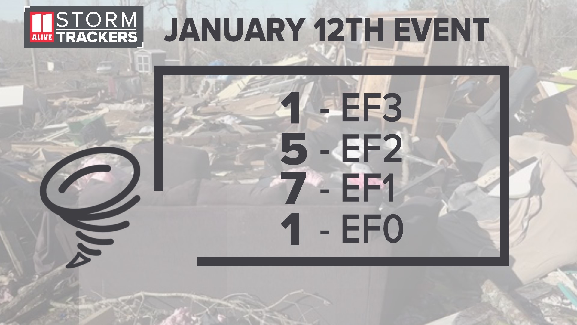 NWS reanalyzes Georgia tornadoes on Jan. 12, 2023 | 11alive.com