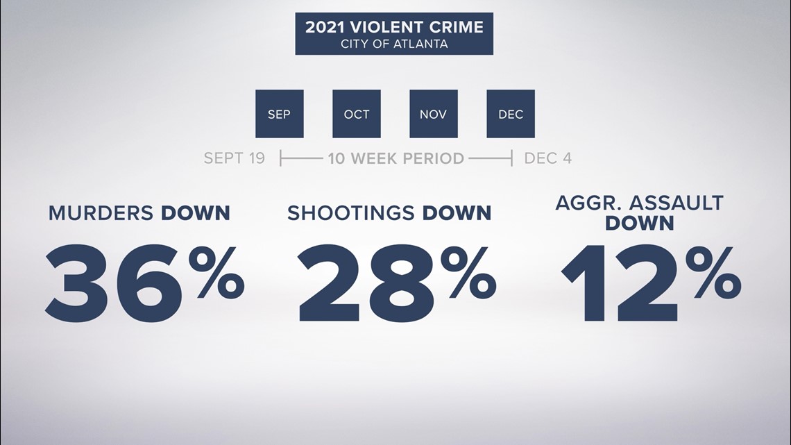 Crime data in Atlanta from September to December 2021  11alive.com