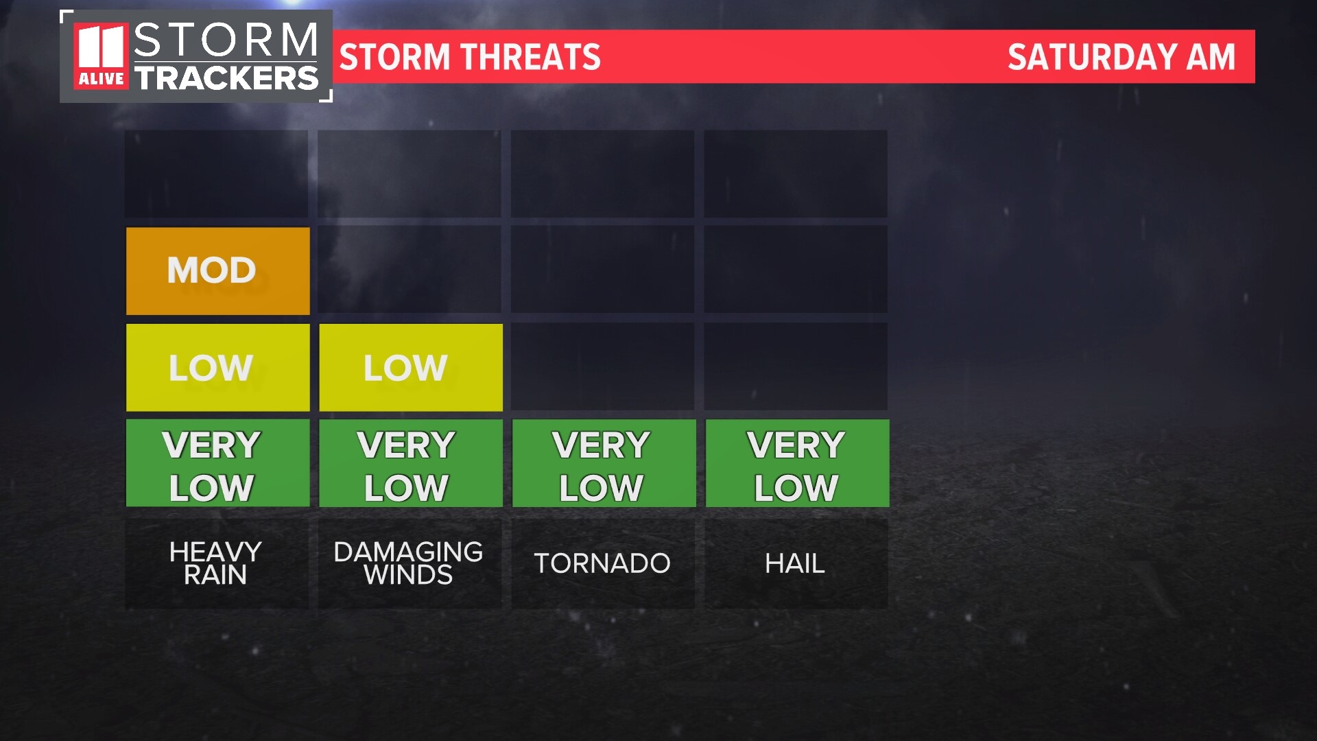 Strong storms possible this weekend | Timeline | 11alive.com