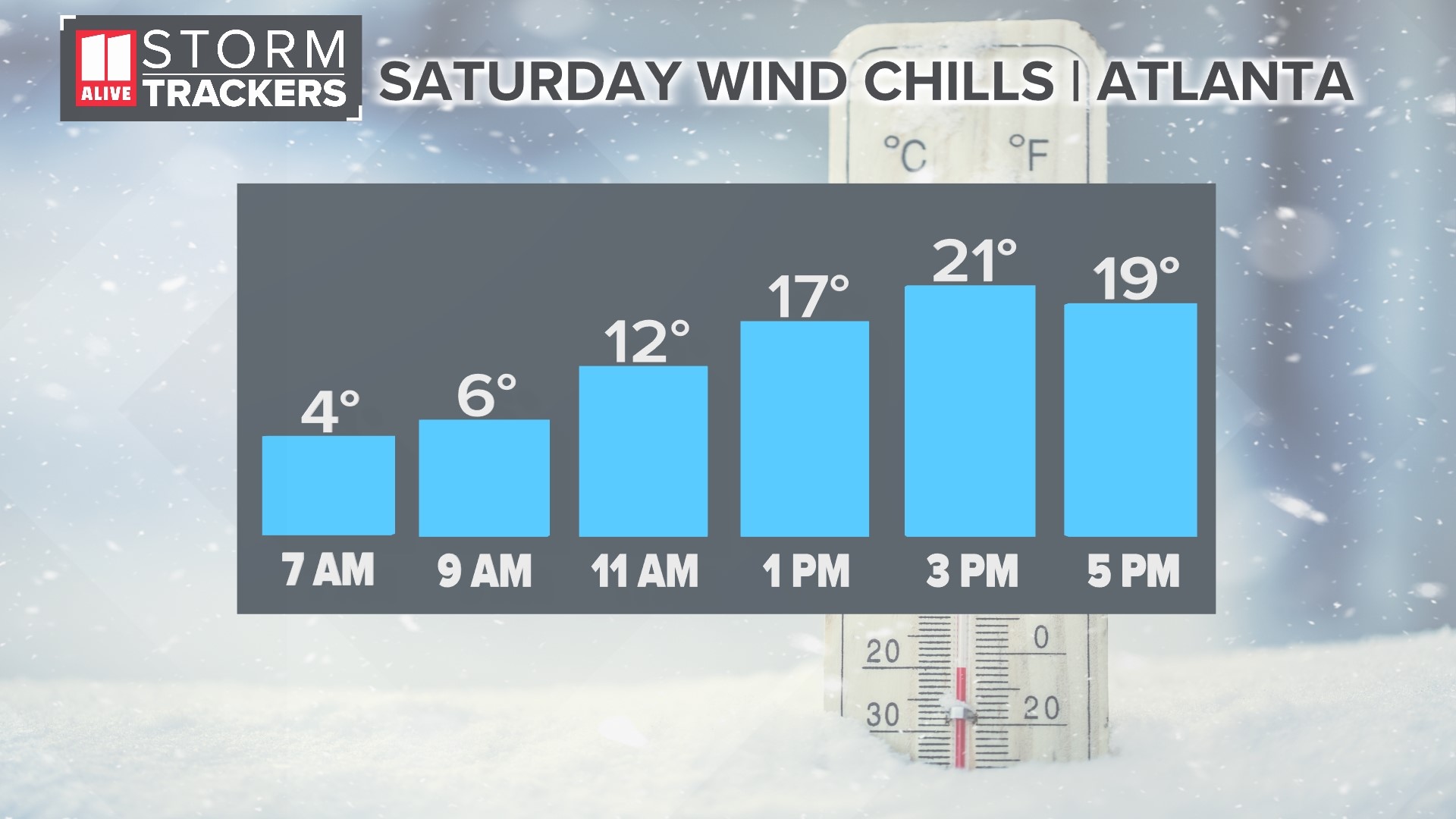 weather will it be cold and freezing this weekend