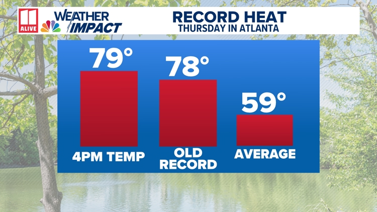 135-year-old record temperature was broken in Atlanta on Thursday ...
