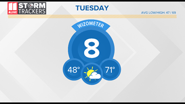 Increasing clouds this Afternoon