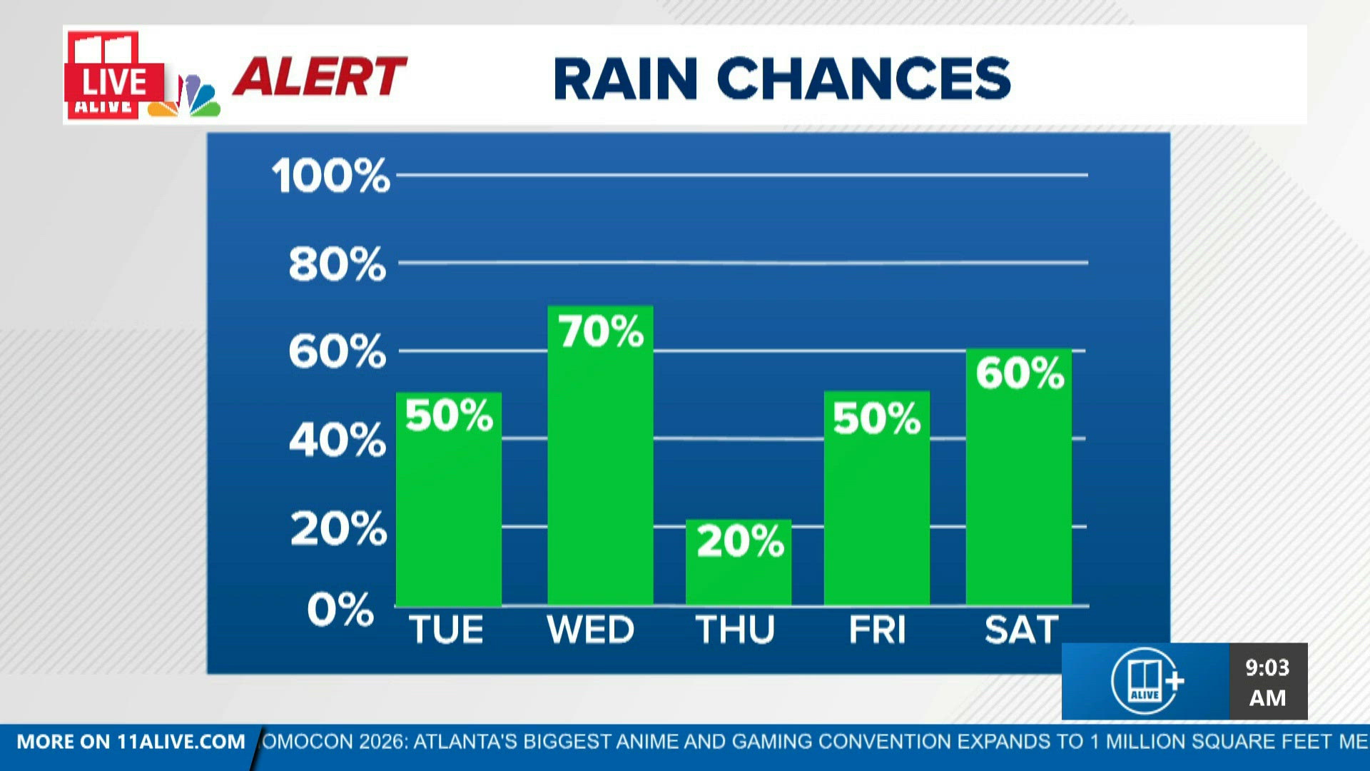 Storms move through, severe weather possible overnight | 11alive.com