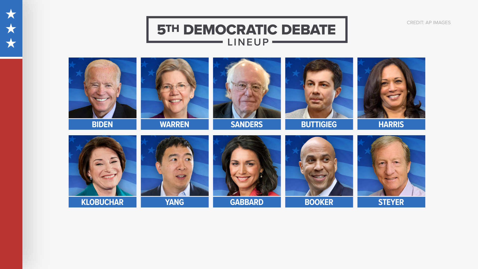 Ahead of the 5th democratic debate in Atlanta, Ga. Get a quick look at the candidates who will be on stage.