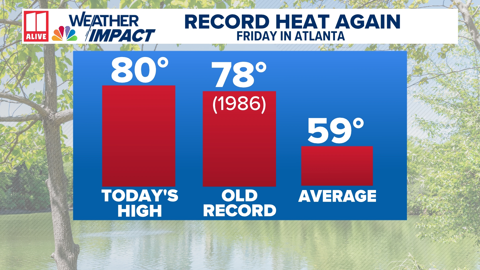 February heat breaks Georgia climate records for second day in a row ...