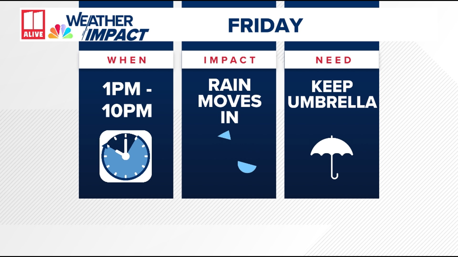 Expect light rain with a high in the 80s.