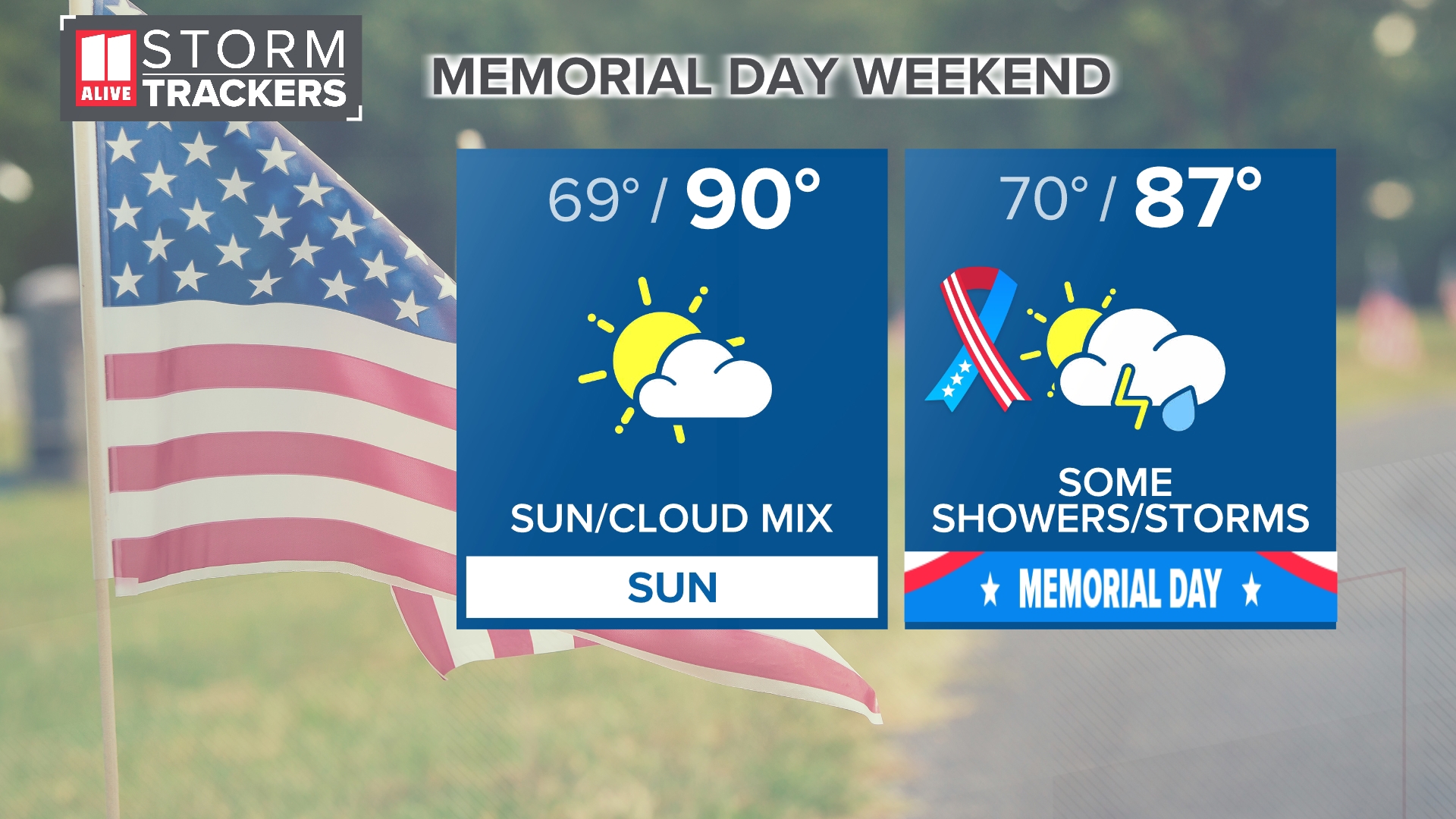 What's the weather for Memorial Day Weekend? What to expect