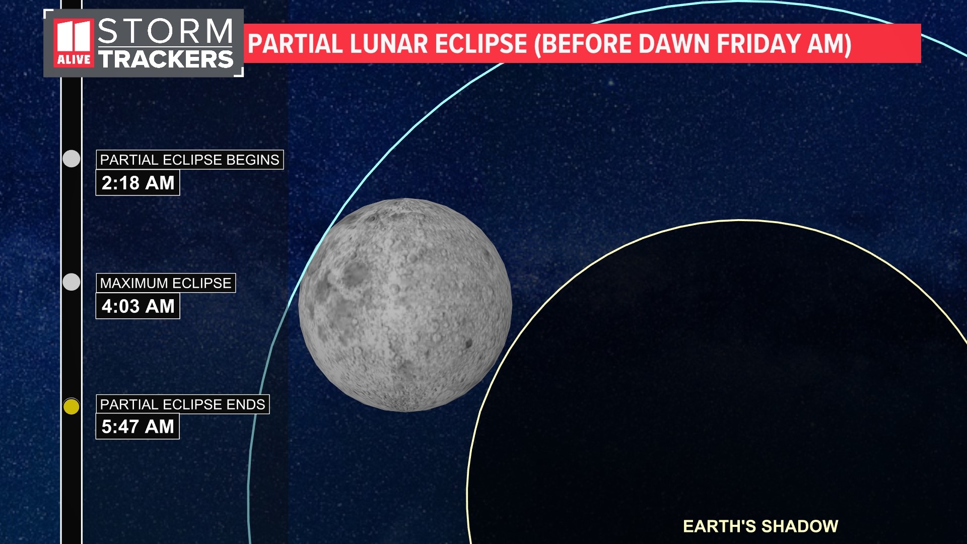 Partial lunar eclipse | How to watch | 11alive.com