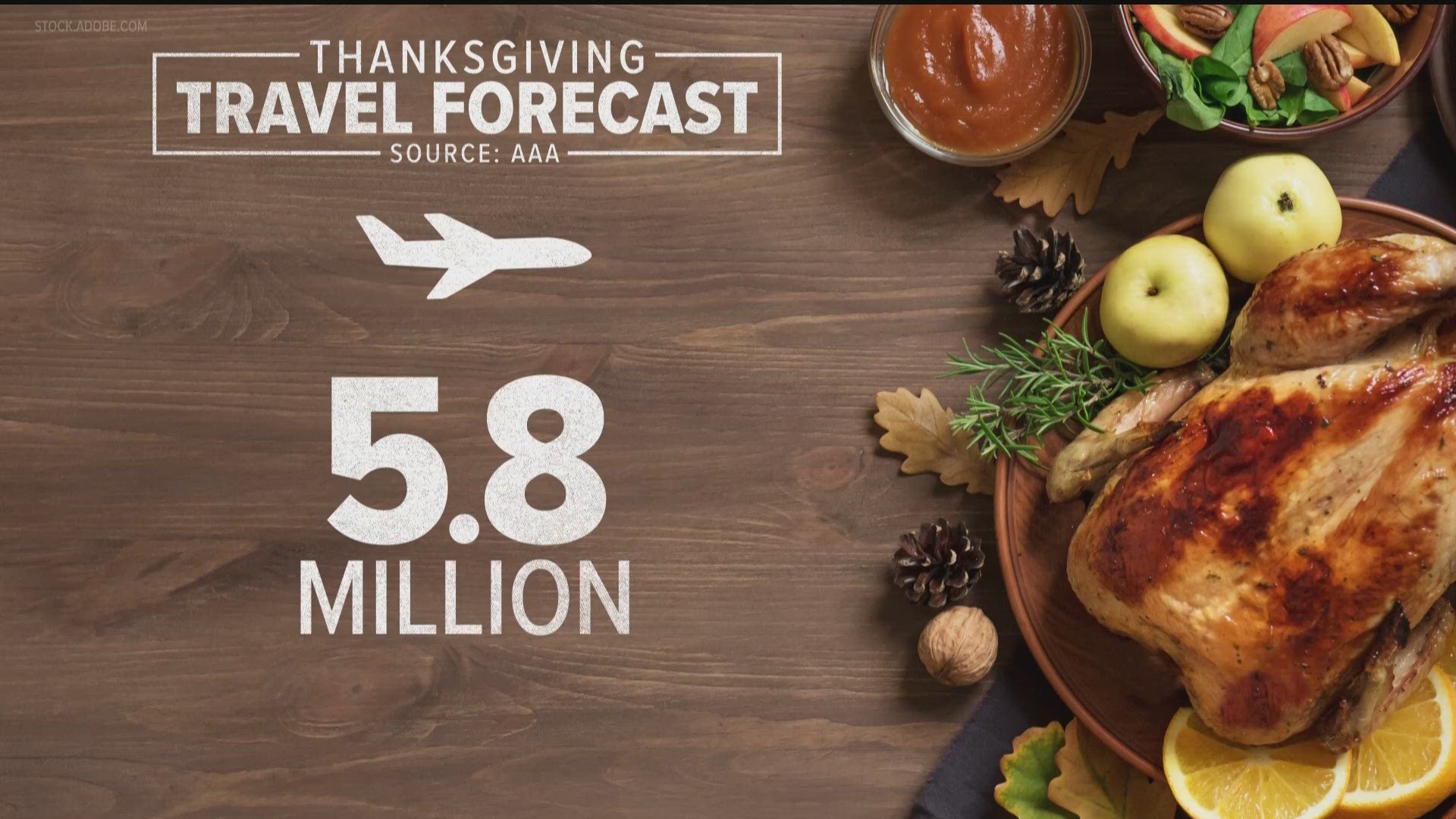 Here's what you need to know if you're flying or driving over Thanksgiving.